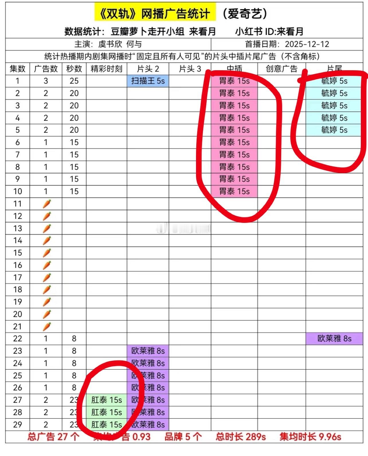 还是🥕吧，肛泰听着也不太好听啊…… 