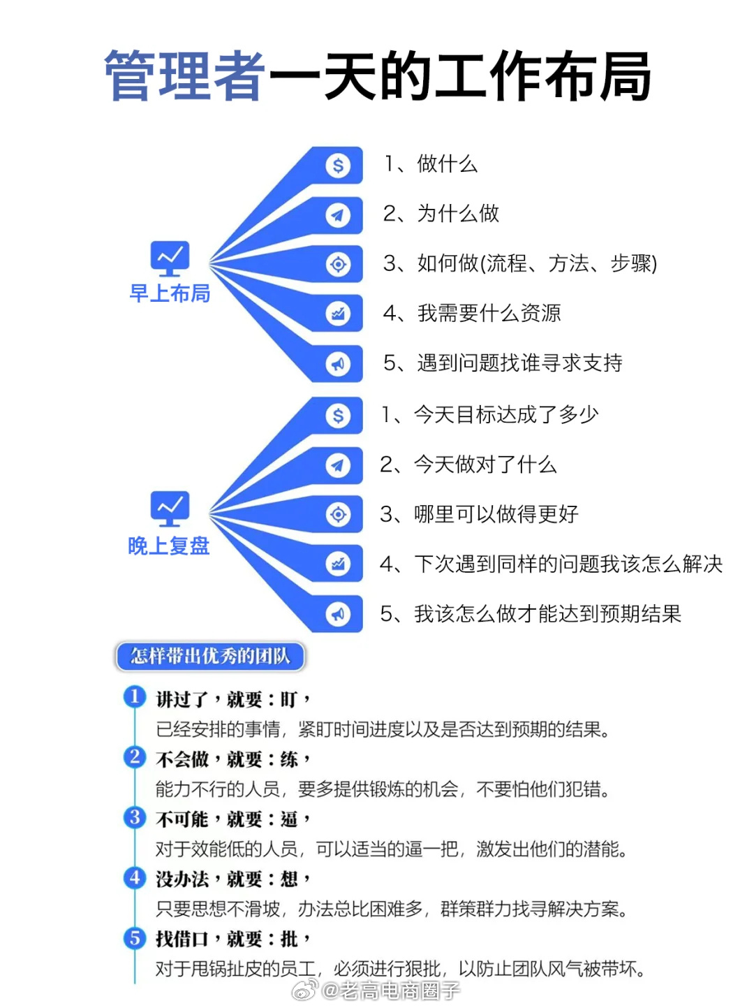 管理者一天的工作布局 