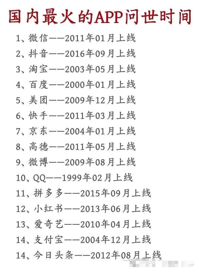 这是目前最火用户最多的15个国内APP的上线时间，你是何时开始使用这些APP滴？