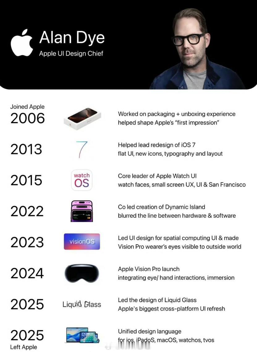 苹果又被挖走一位核心人物，Meta CEO 马克·扎克伯格宣布将成立由前苹果 U