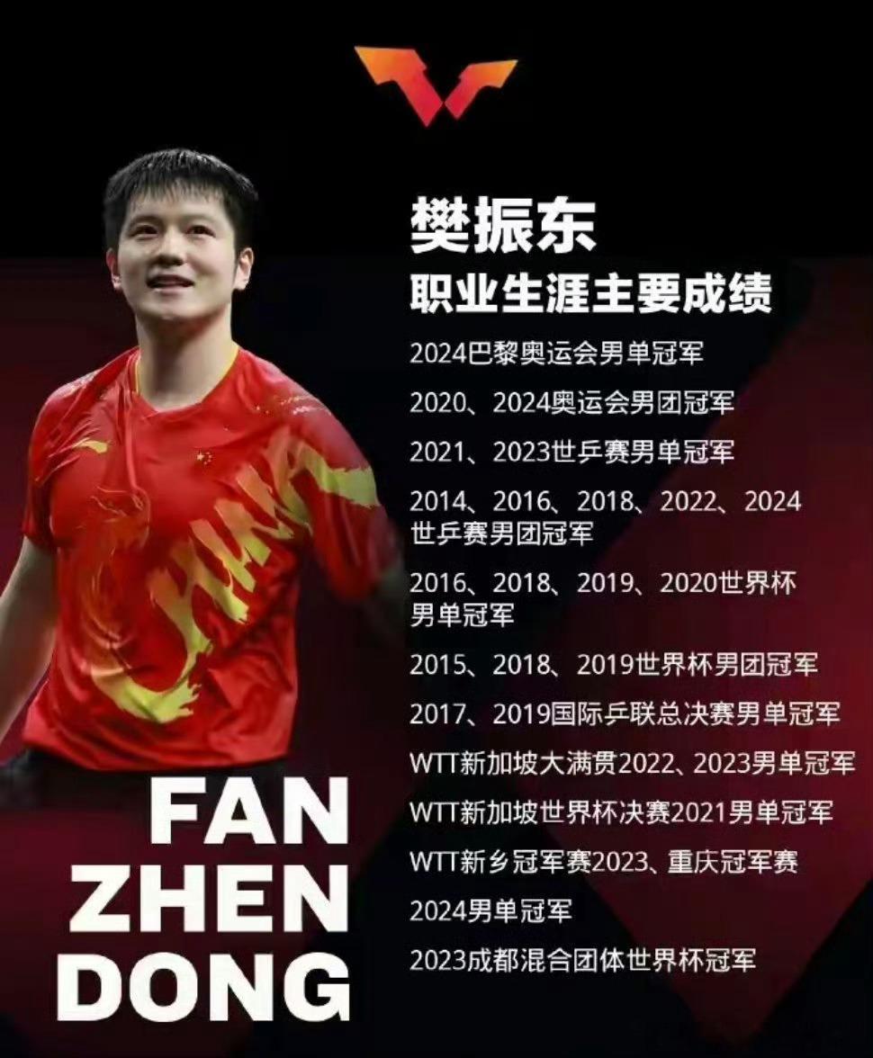王楚钦被赞现象级超级巨星 王队超级巨星，那小胖不得天王超级巨星！ 