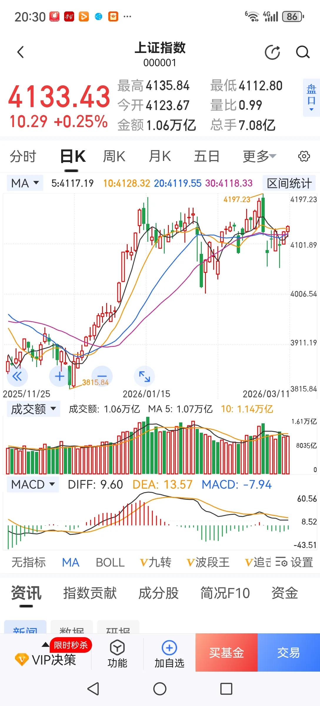 世界不平静，防守第一位。当今世界动荡不安，不确定性因素增加。投资最怕不确定因素，