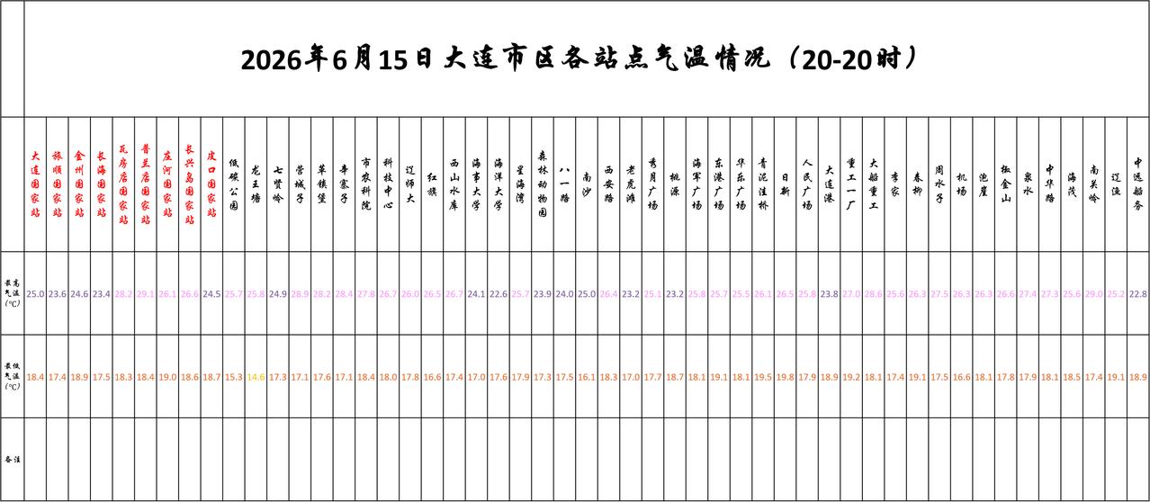 实况：
晚间20：10市区天气晴，气温21.5度，相对湿度70%，吹东南风，目前
