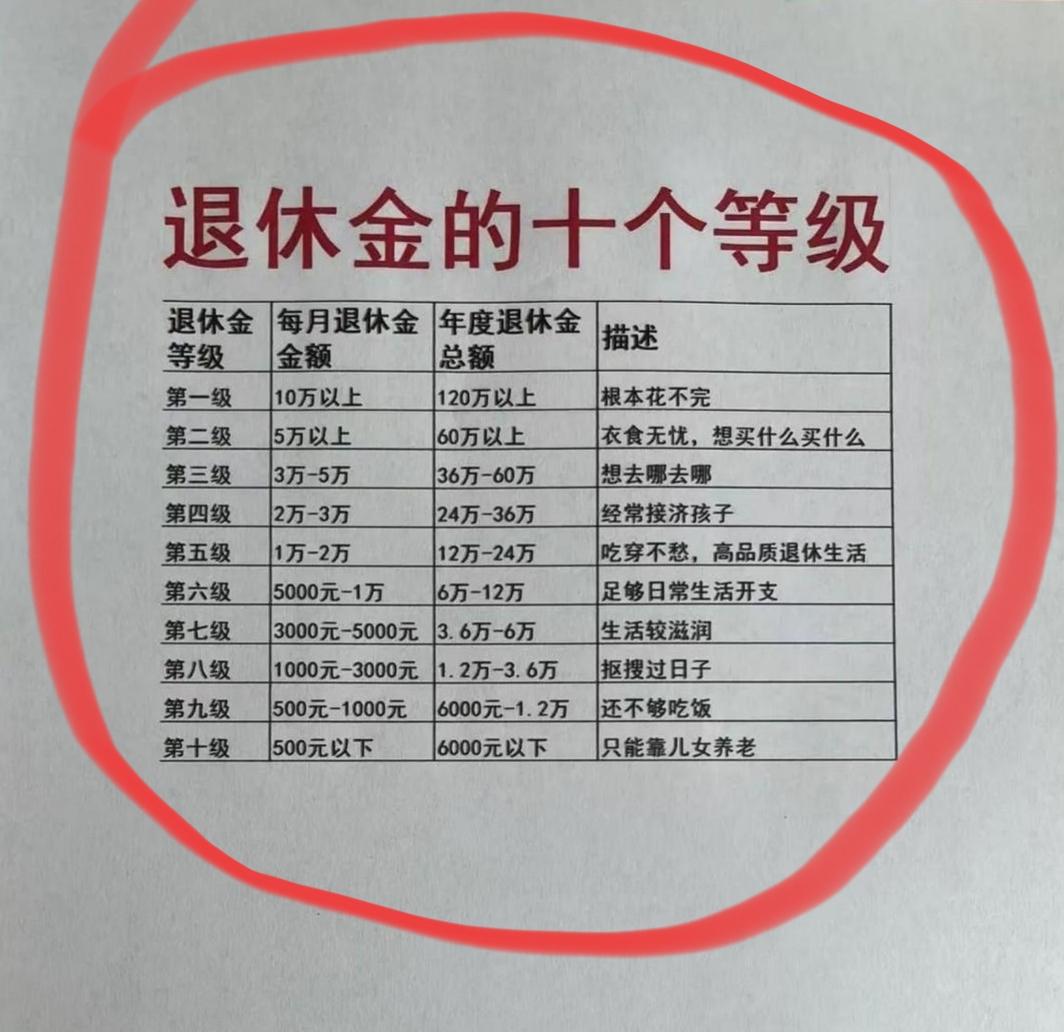 存款多少确实是退休后的底气，不过也不用太执意被数字绑架，毕竟手里有余钱、能自在过