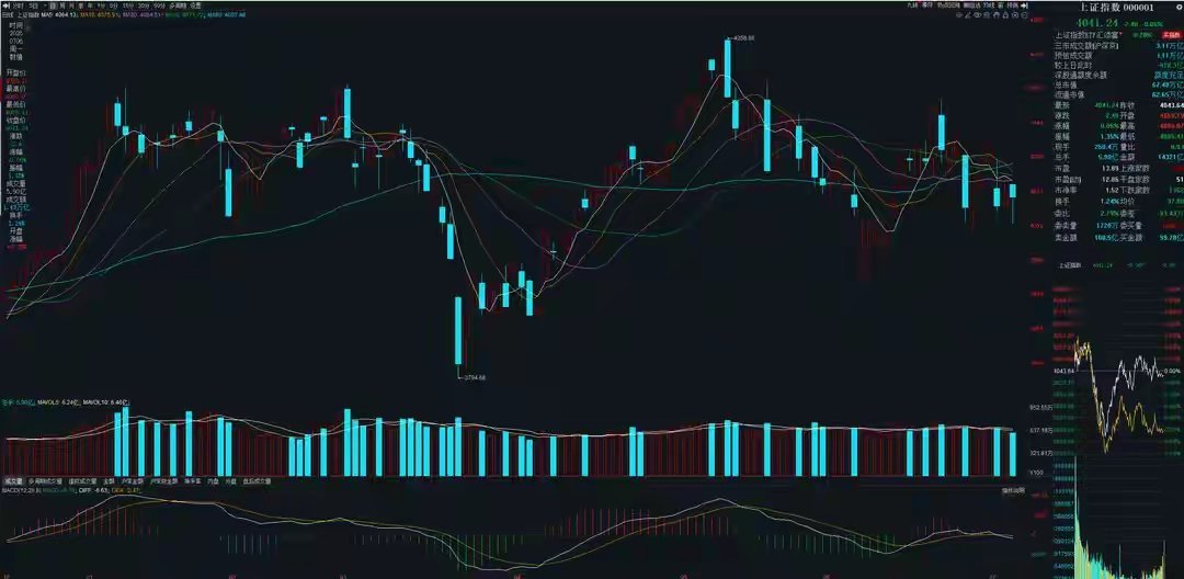 7月7日A股策略：科技进入混沌震荡期，当下行情以情绪套利为主一、盘面核心思路昨天