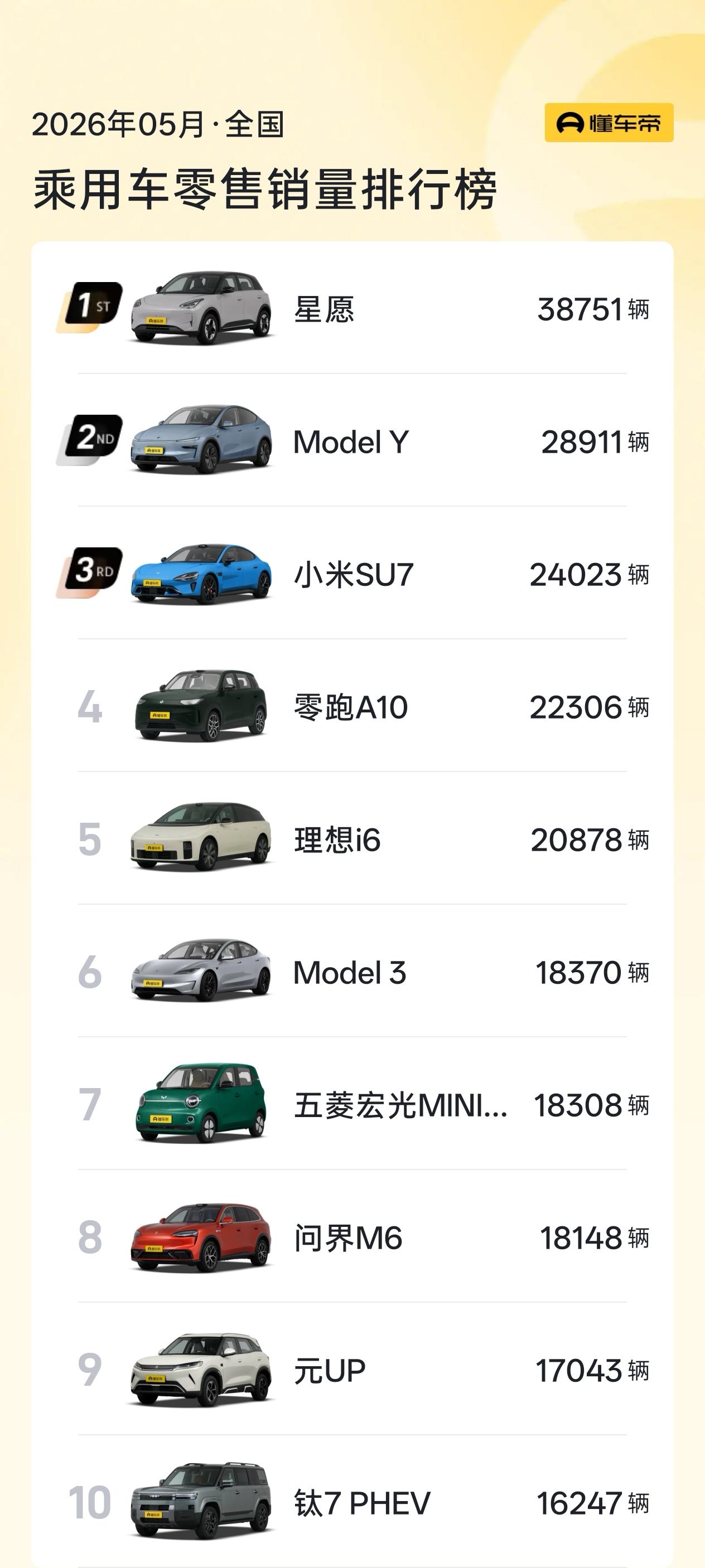 5月销量榜揭秘：为什么这台车能冲进总榜前四？
我一直有个刻板印象：全国汽车销量总