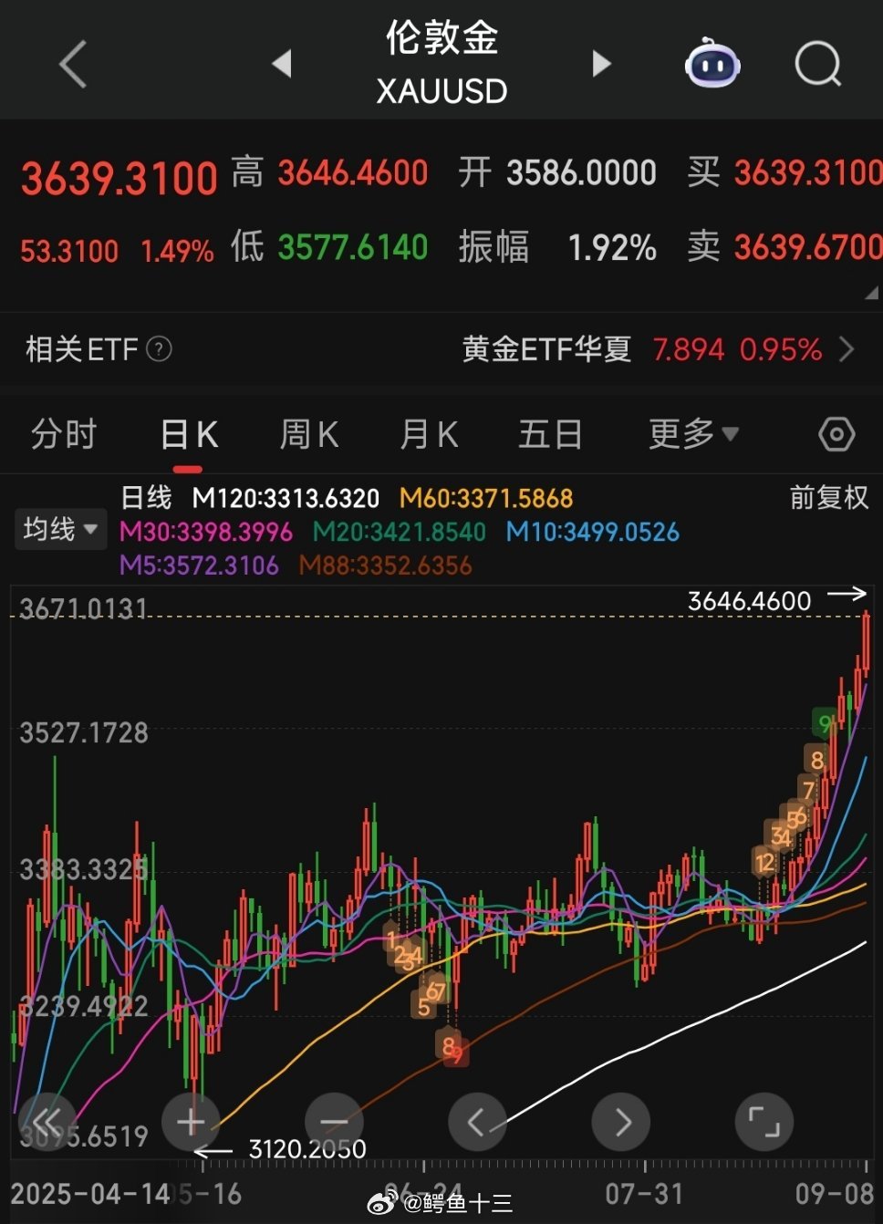 a股不要用基金做短线[嘻嘻][吃瓜]基金购买不足7天、30天、180天卖出手续费