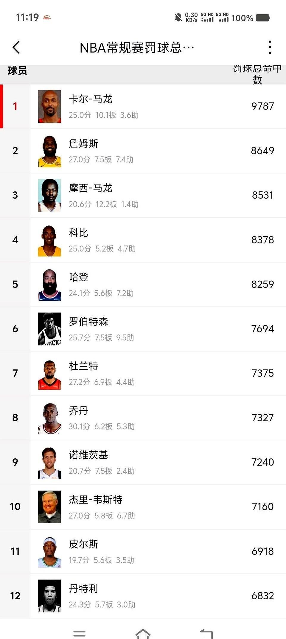 我跟你说个事儿，你可能都没注意过。
勒布朗·詹姆斯，这个名字你熟吧？就他，马上可