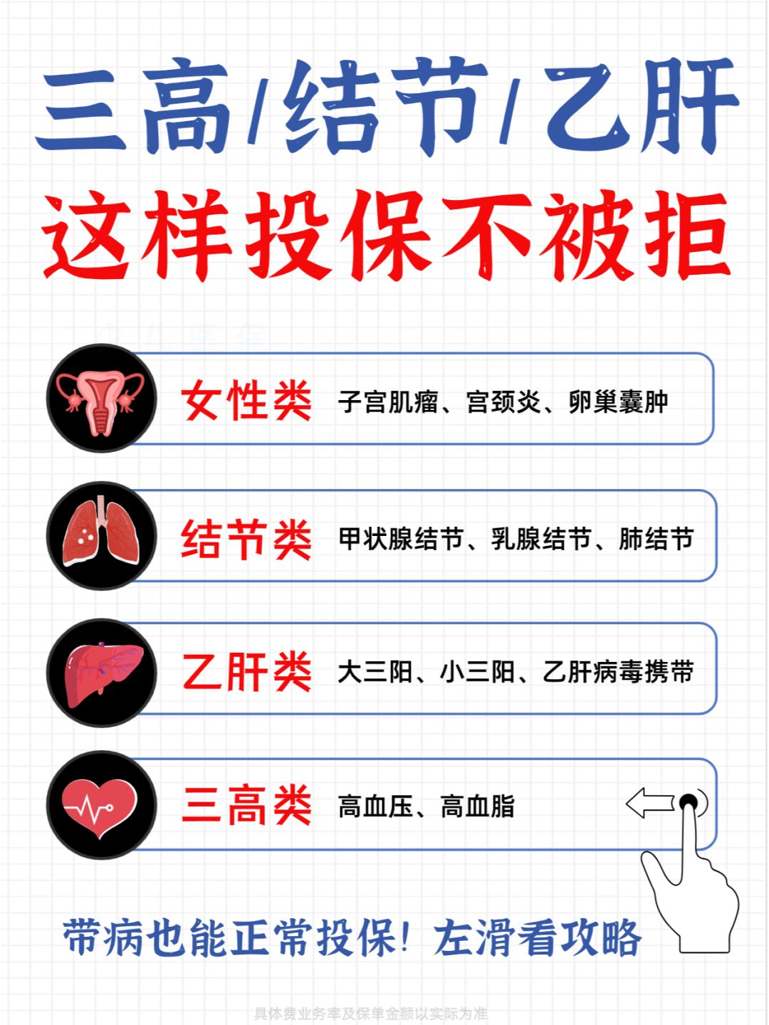 谁说三高结节买不了保险？这有20款可投！