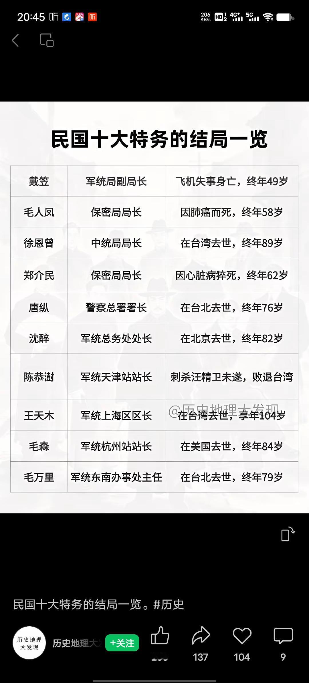 看这张列出民国十大特务结局的图，真是感慨万千。就说戴笠，这人可是民国特务界的“顶