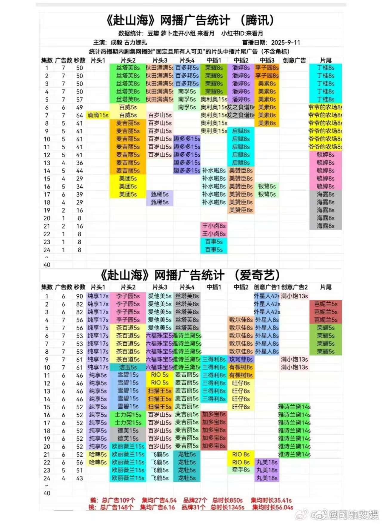 赴山海双平台最新广告统计赴山海最新广告统计赴山海最新广告统计，不错，哇塞 ​​​