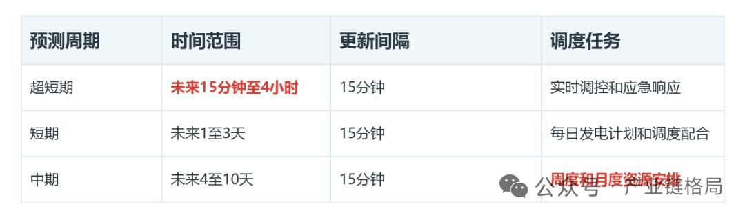 新能源全面入市催生电力交易系统赛道机遇，四类持续性服务打开增量空间
 
一、行业