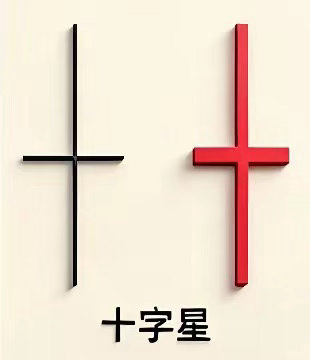 学习笔记：一、什么是底部十字星？它出现在股价经过一段下跌之后。形态上，开盘价和收