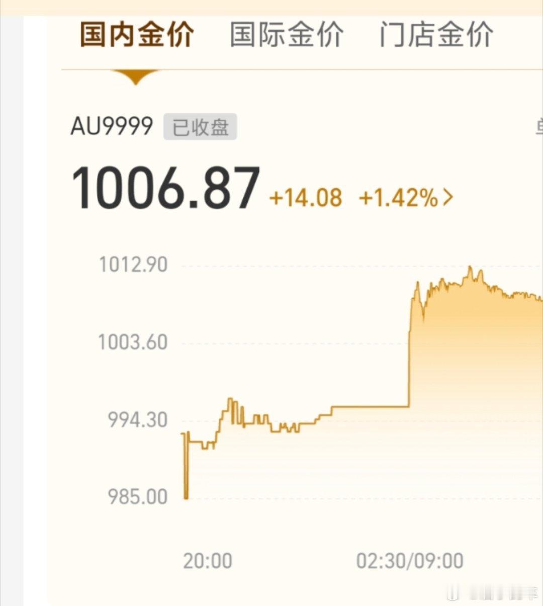 金价突破1400元这 谁还买得起啊金价