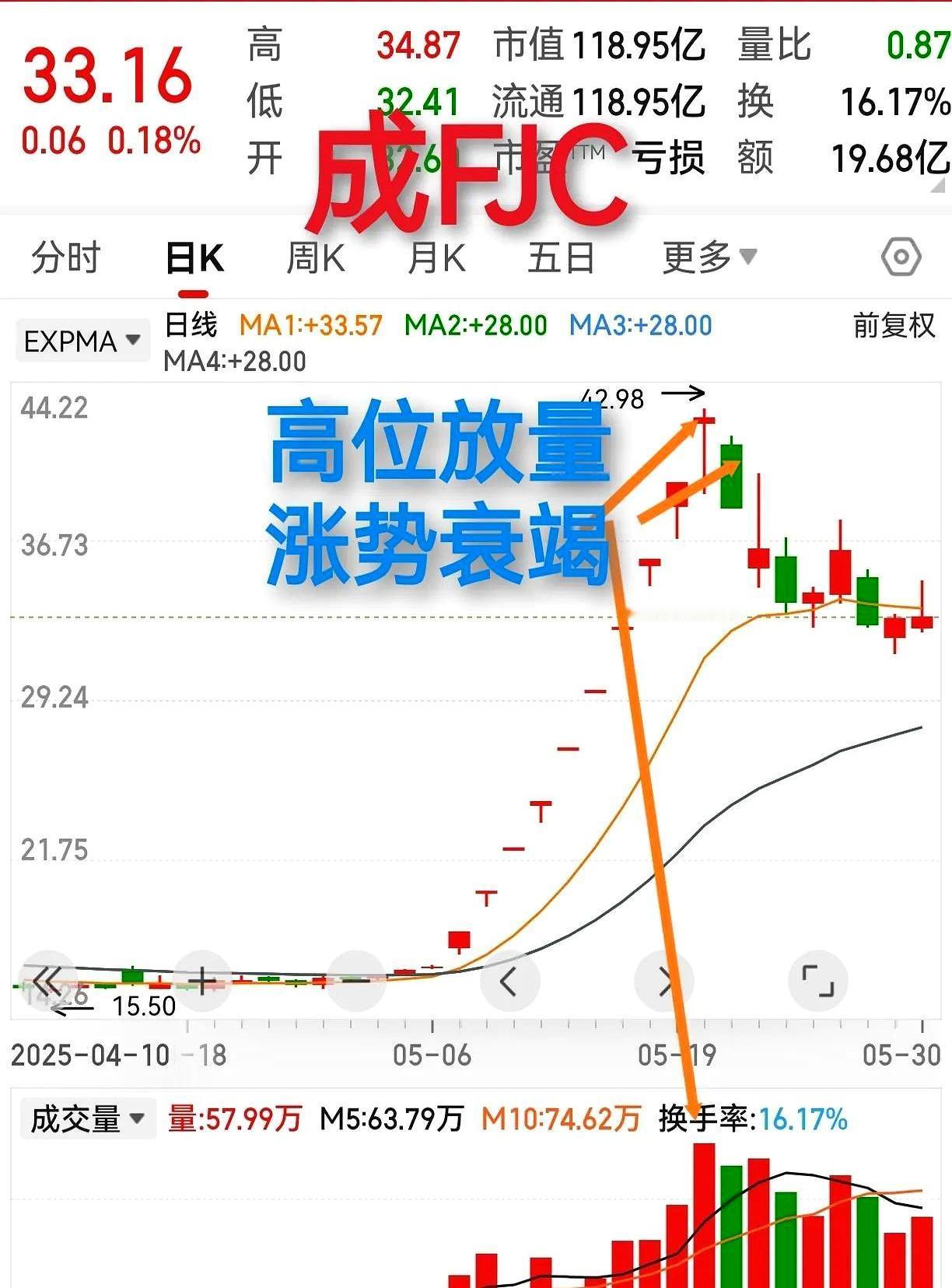 炒股七不碰（6）
主力资金有充足的出货条件不碰
       炒股有“七不碰”原