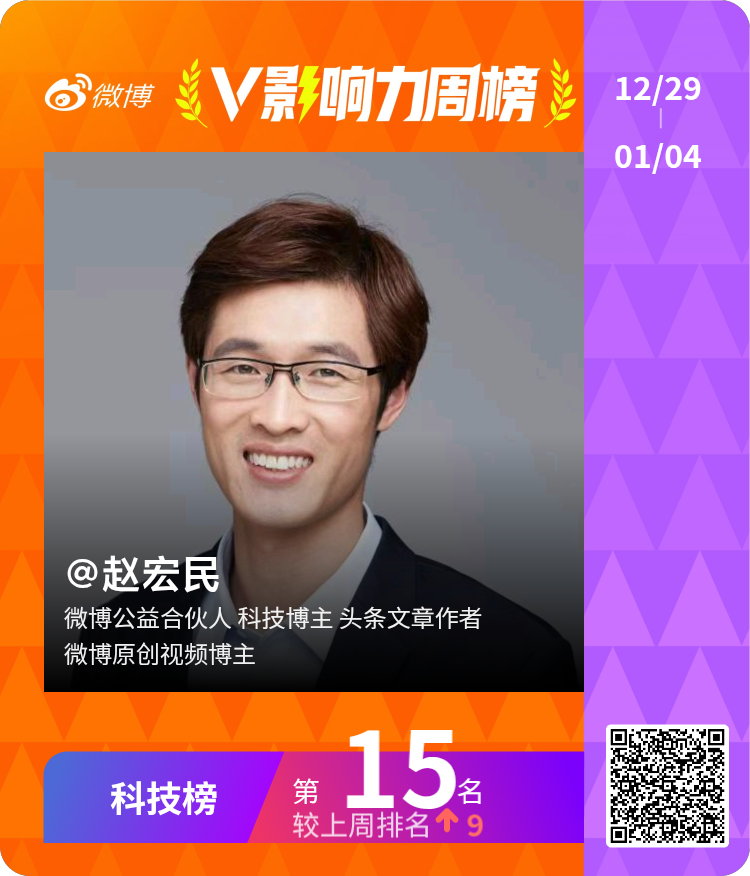 #V影响力榜# 2026年第01周，「科技周榜」#宏民# 登上第15名。 