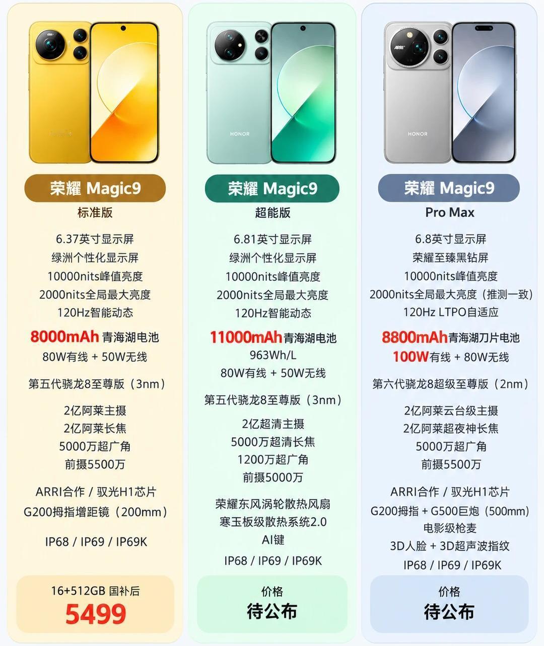 荣耀Magic9正式入场。9月手机圈这场仗，终于要见真章了。
我有种强烈的预感—