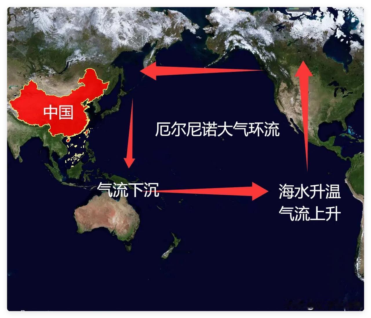 哥斯拉级厄尔尼诺来了？2026厄尔尼诺确认：太平洋开始换挡！
你早上那杯咖啡如果