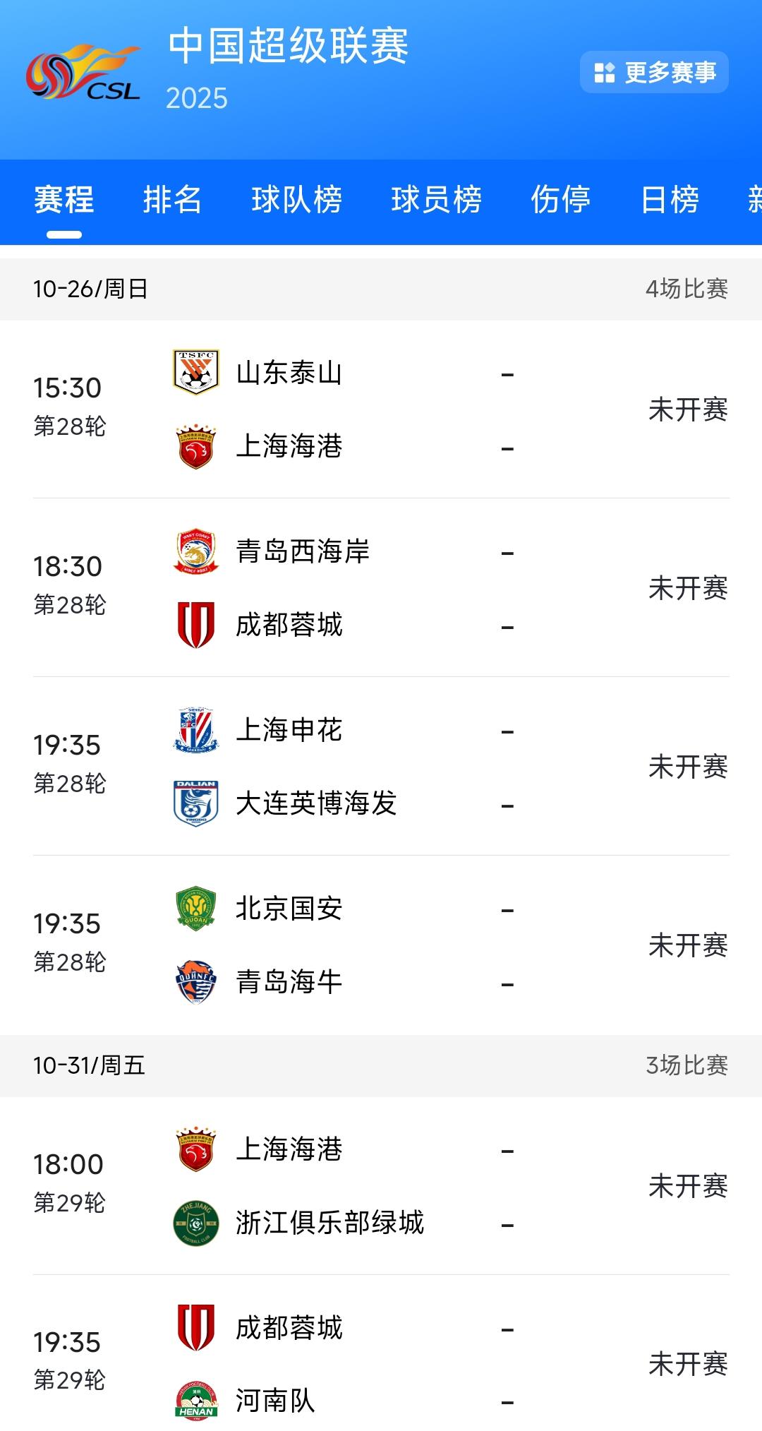 虽然上海上港暂时领先成都蓉城，但是我感觉成都拿下中超联赛的概率更高，归根到底还是