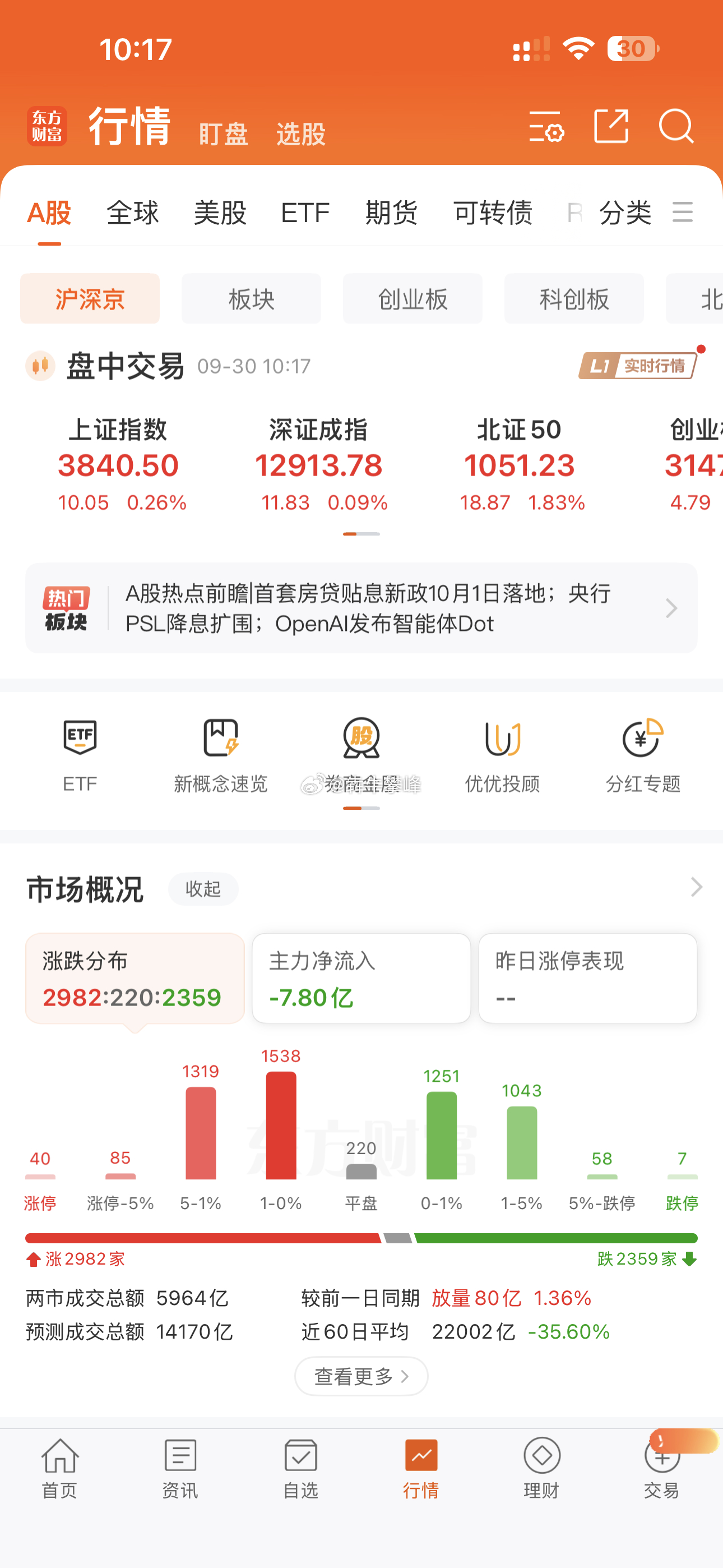 都在卖，我卖的速度不如别的资金。[流汗][流汗]这A股没个好！弱反弹基本就结束了