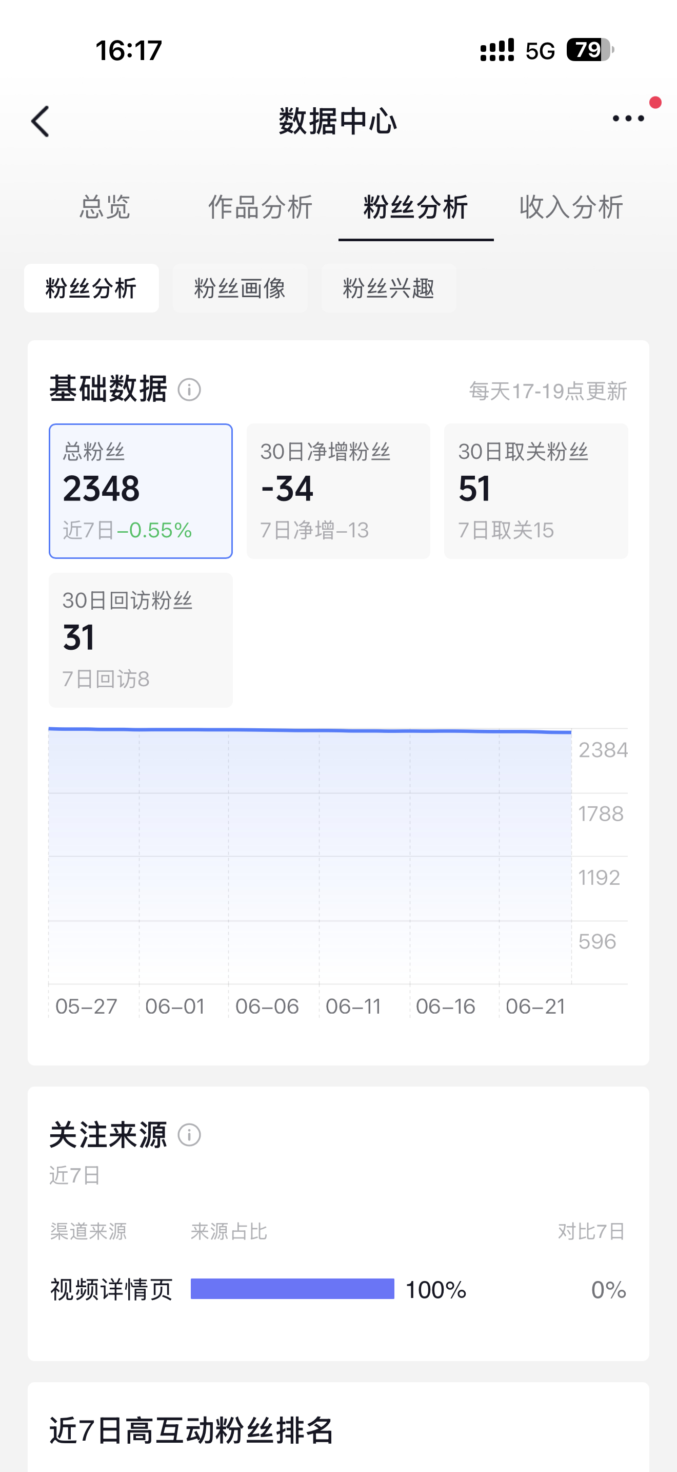 我的粉尸你们不要肘欧坤？ 