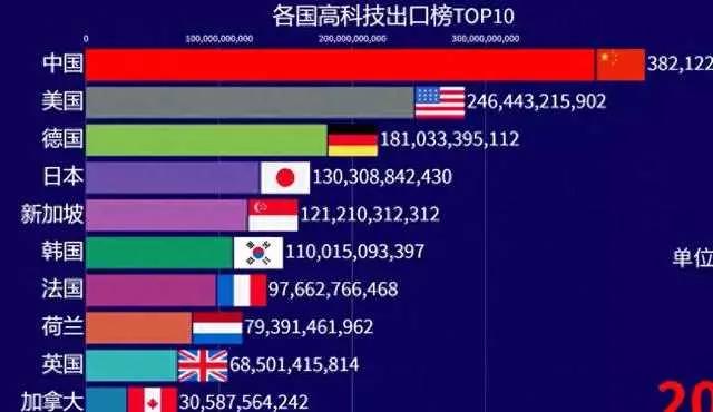 这是德国媒体公布的一个关键数据，中国在三十多年的时间内，突破了西方国家在高科技领