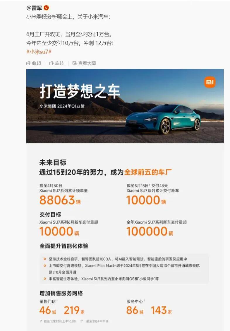 小米su7已经彻底失控。

距离小米SU7上市已经过了两个月时间，首月锁单880