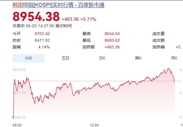 棒子当大哥是真的恶心啊，争口气啊，棒子现在一回落咱们也回落，今天新节点又难了，那