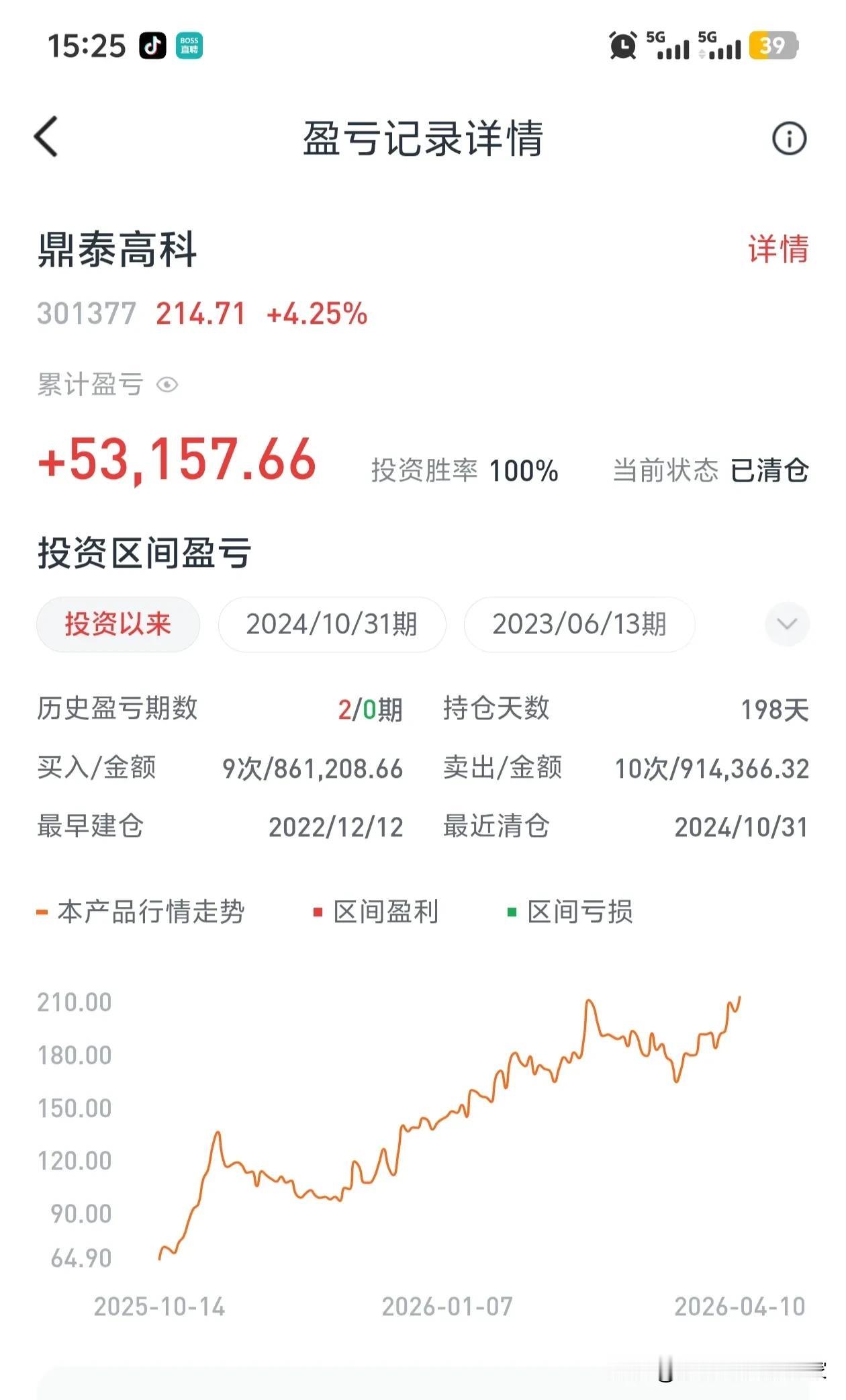 这大概是我距离财富自由最近的一回了，可实在是太遗憾了。2022年12月，当股价处