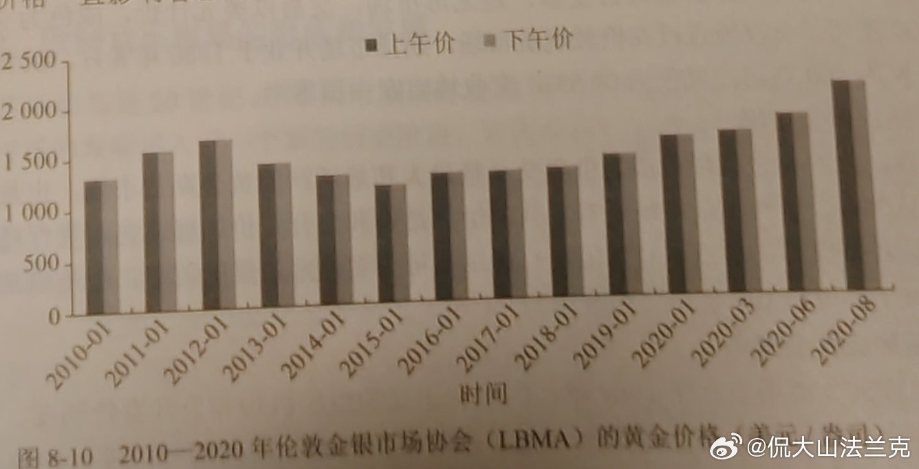 伦敦黄金市场没有实际的交易场所，但高度开放。1804年，伦敦取代荷兰阿姆斯特丹交