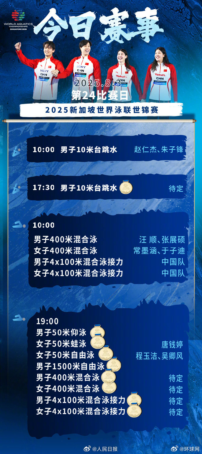 【坚持，加油！#汪顺潘展乐今天继续出战世锦赛#】公布#世界泳联世锦赛最后一天赛程