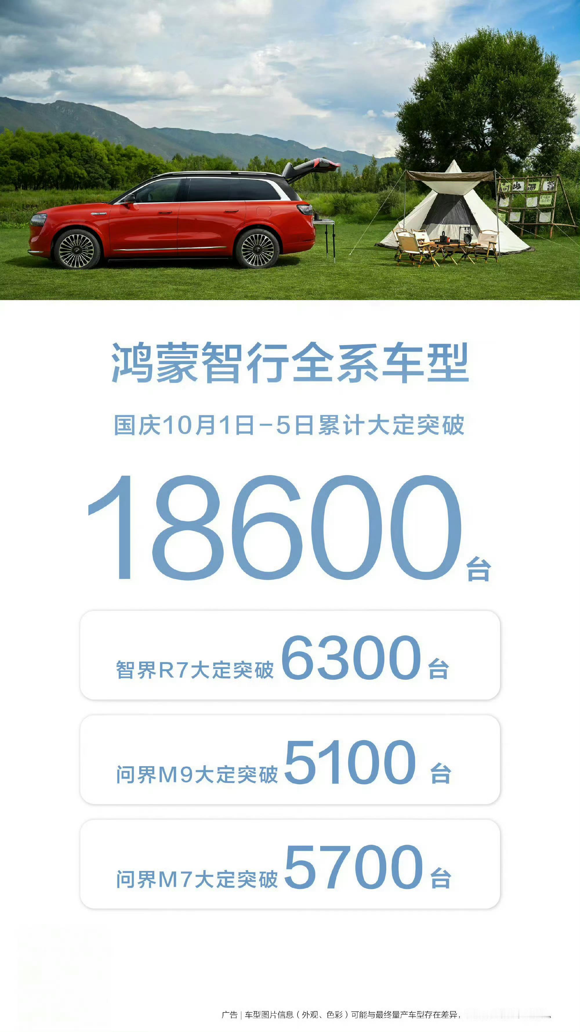 卧槽，鸿蒙智行国庆期间的大定量这么猛！[哆啦A梦吃惊] ​​​