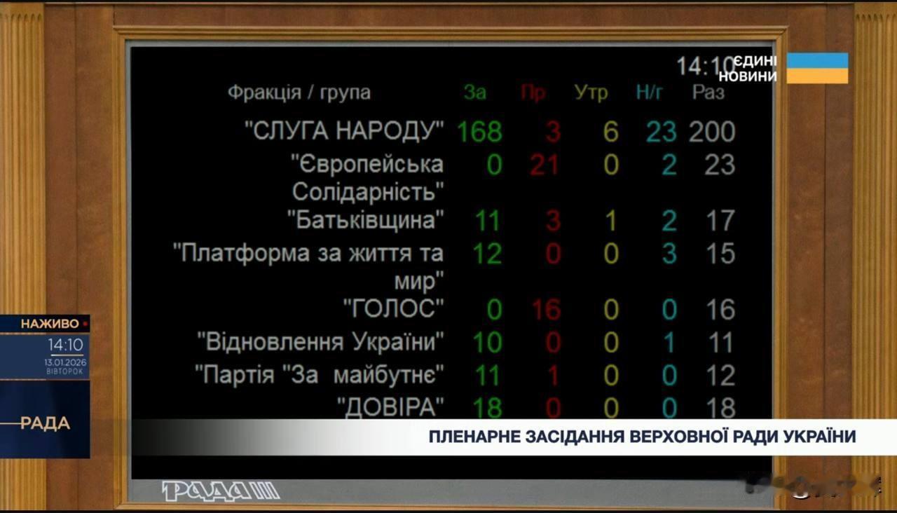 季莫申科被反腐机构立案调查被指与投票支持解雇安全局长马柳克有关

乌克兰媒体正在