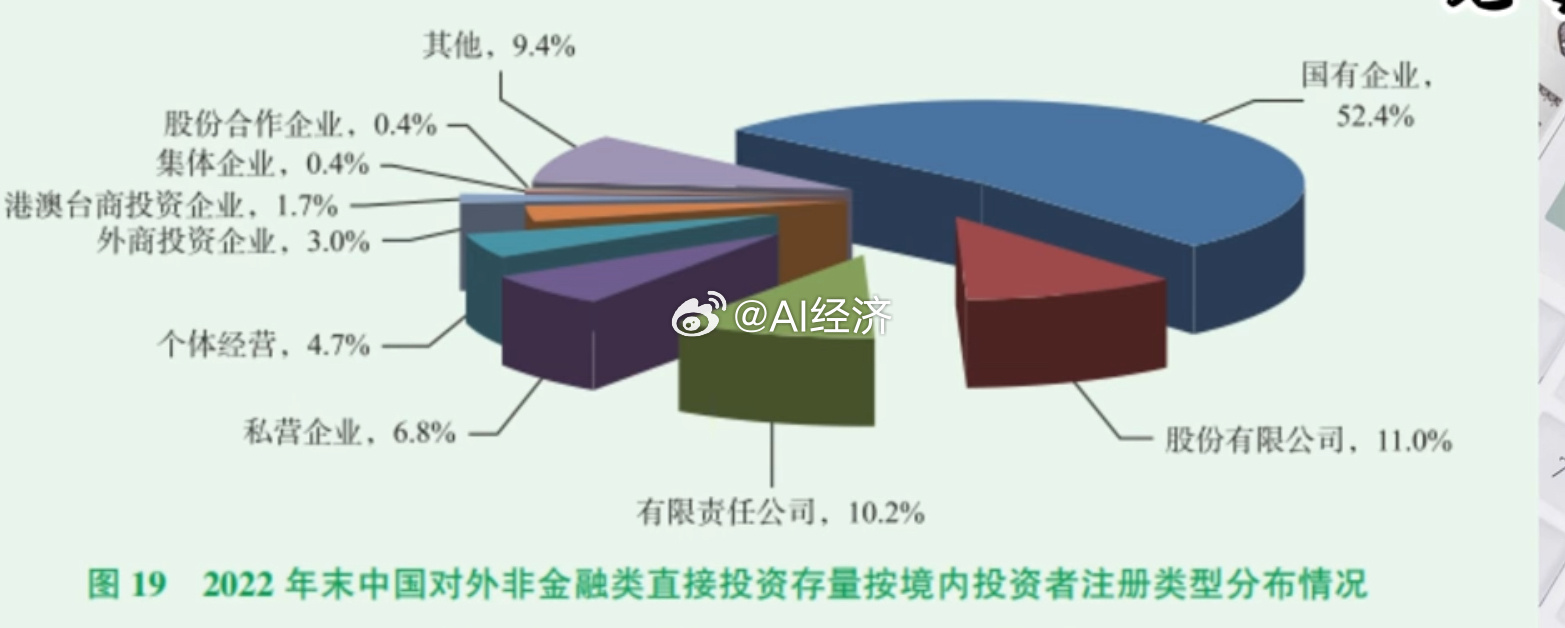 中国对外非金融类直接投资存量按境内投资者注册类型分布情况 ​​​