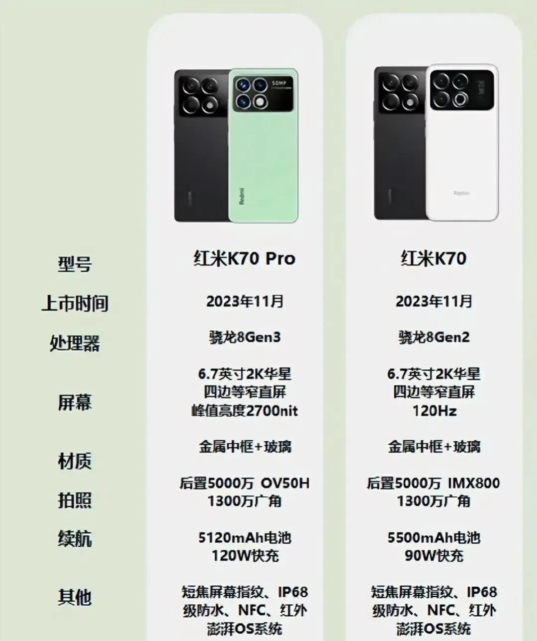 红米K70系列参数看着不错，但有些建议还是要提一提:
①能不能把颜值和质感好好弄