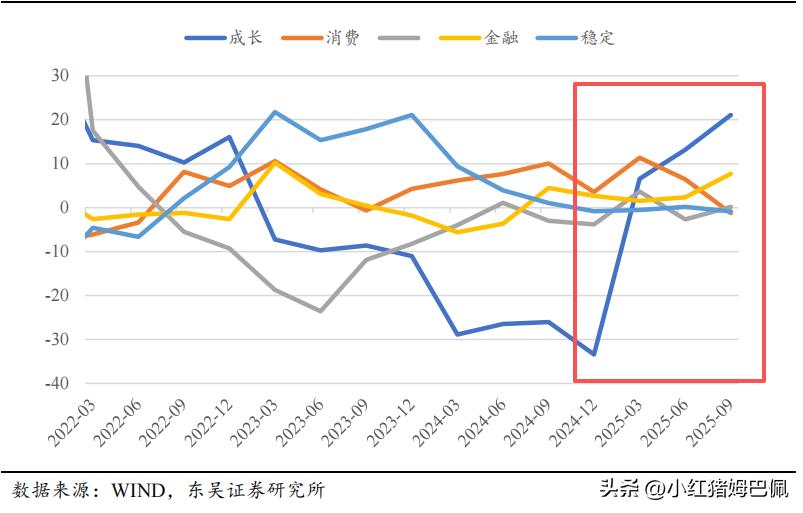 科技成长的上涨，是非常名正言顺的事情；
有些恨国党仿佛祖国科技发展了进步了自己恨