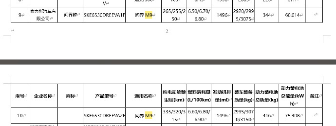 新问界M9的两款电池，60度和75度，800v毫无悬念应该没啥可吐槽的了至于一些