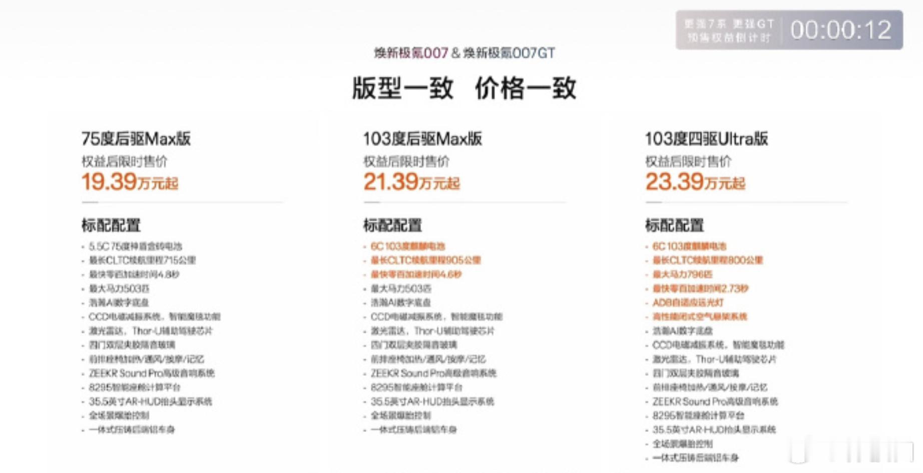 不到22万，能买到101度+有6C充电倍率的极氪007/GT，够狠。4月初焕新款