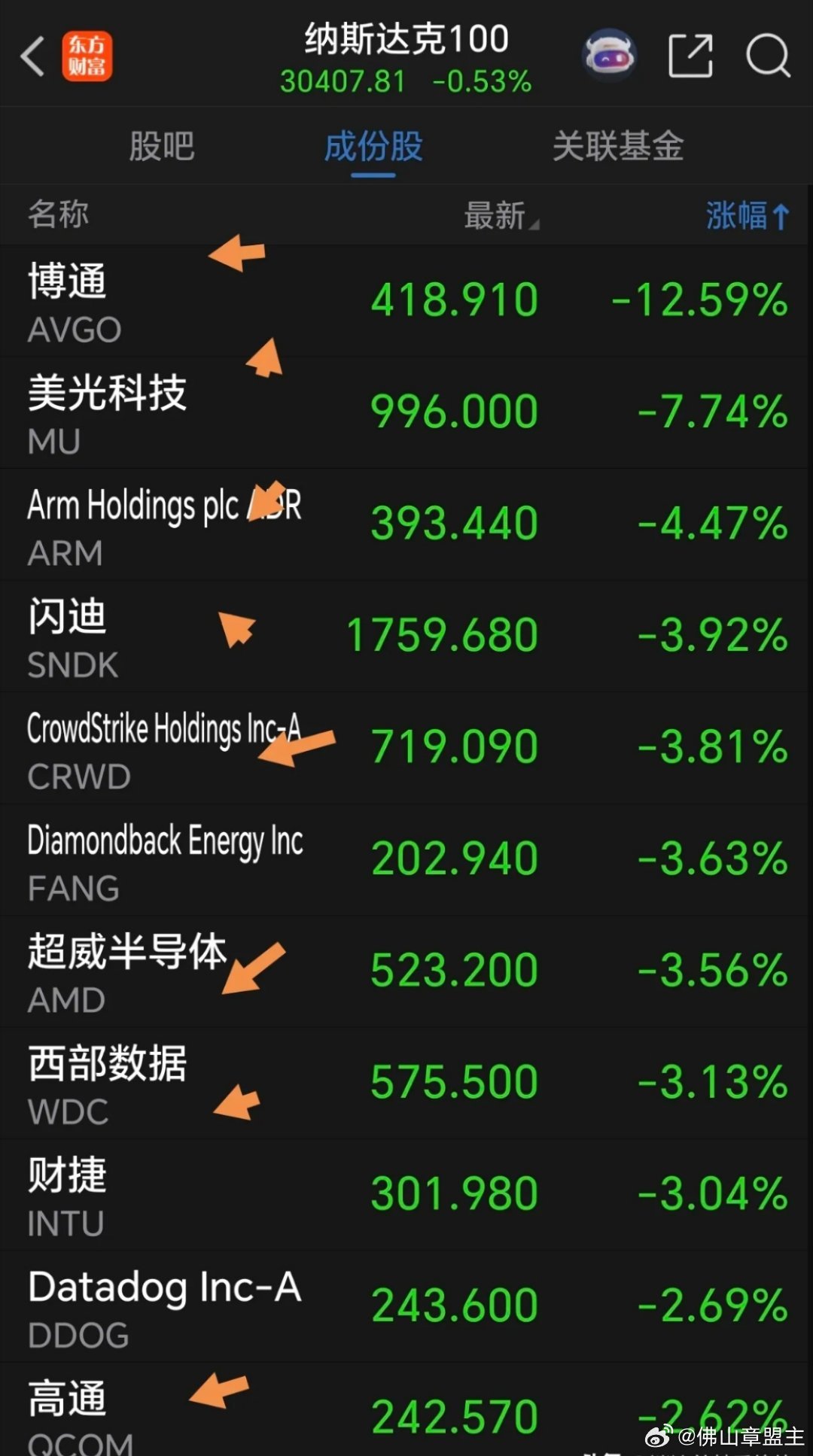 今天该轮到这个跌跌不休板块反弹了。没有一直下跌的，即使后面再下跌，途中也得反弹一