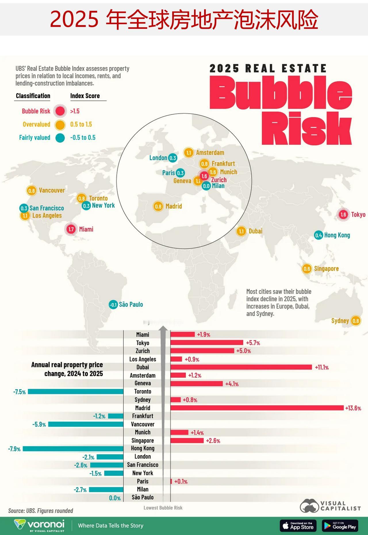2025 年全球房地产泡沫风险评估，哪里的房地产市场最“过热”？

在全球范围内