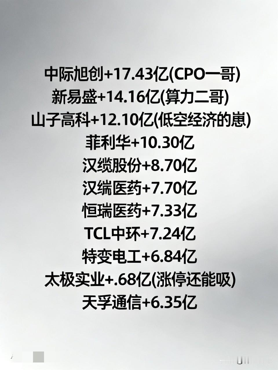 🔥炸了！5月12日尾盘，主力资金上演“最后十分钟疯狂”，前20名抄底名单被我扒