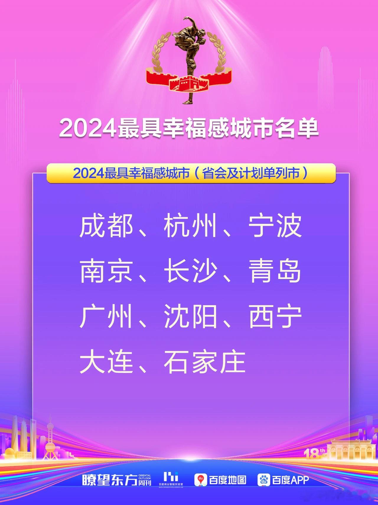 2024最具幸福感城市名单出炉，包括了省会及计划单列市、地级市、县级市和城区，看