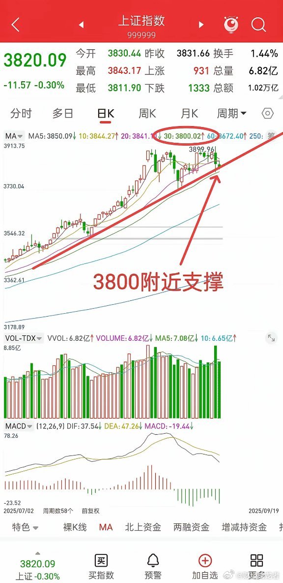 马上开盘了，去年9.24行情会不会再次上演？​距离去年9.24行情已经快一周年了