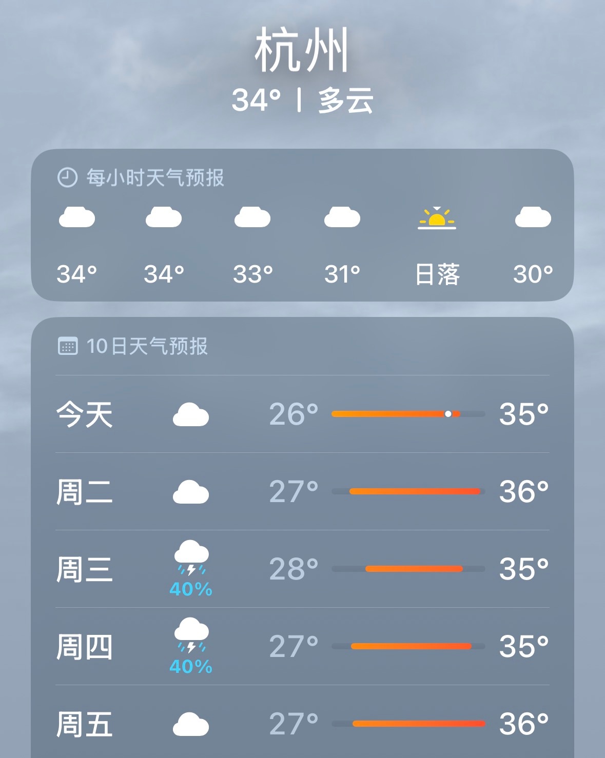 我从北方的高温区来到了南方的高温区，今天杭州出梅了，温度蹭蹭蹭的往上窜了