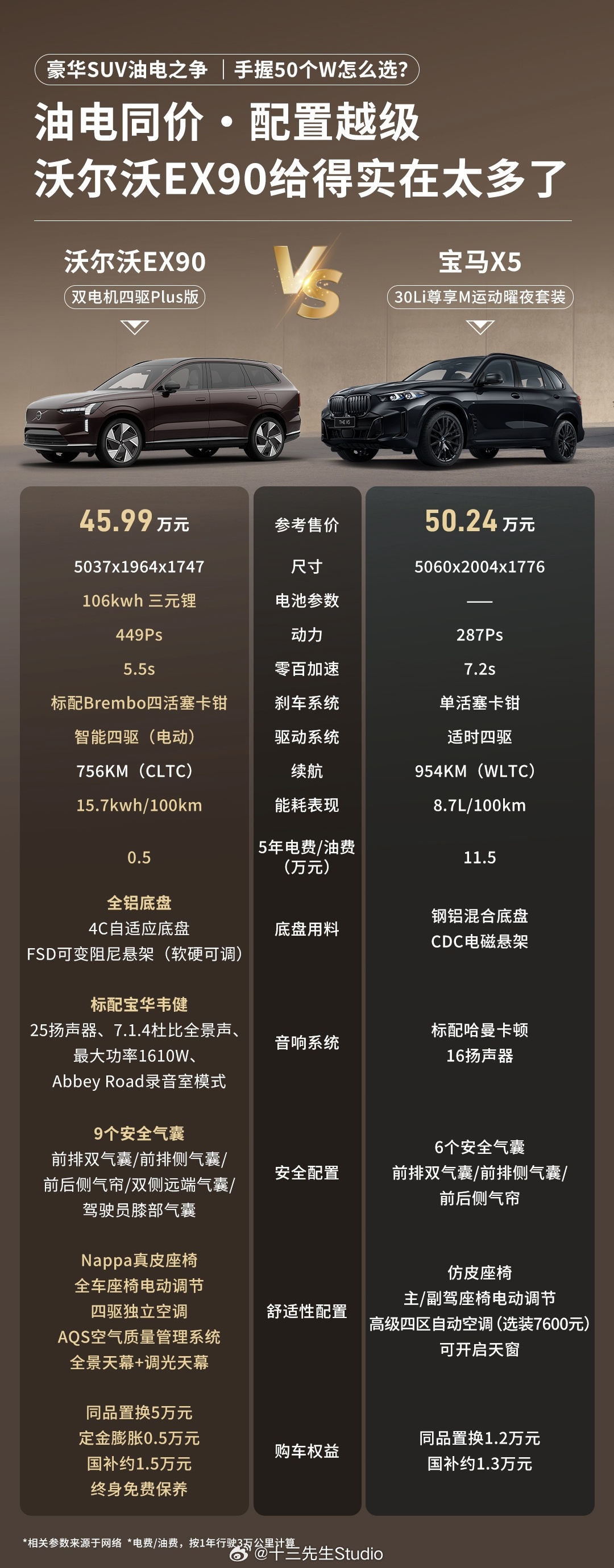 说一个最近感受比较深的点，过去很多豪华品牌做不到的，新能源时代的沃尔沃做到了。前