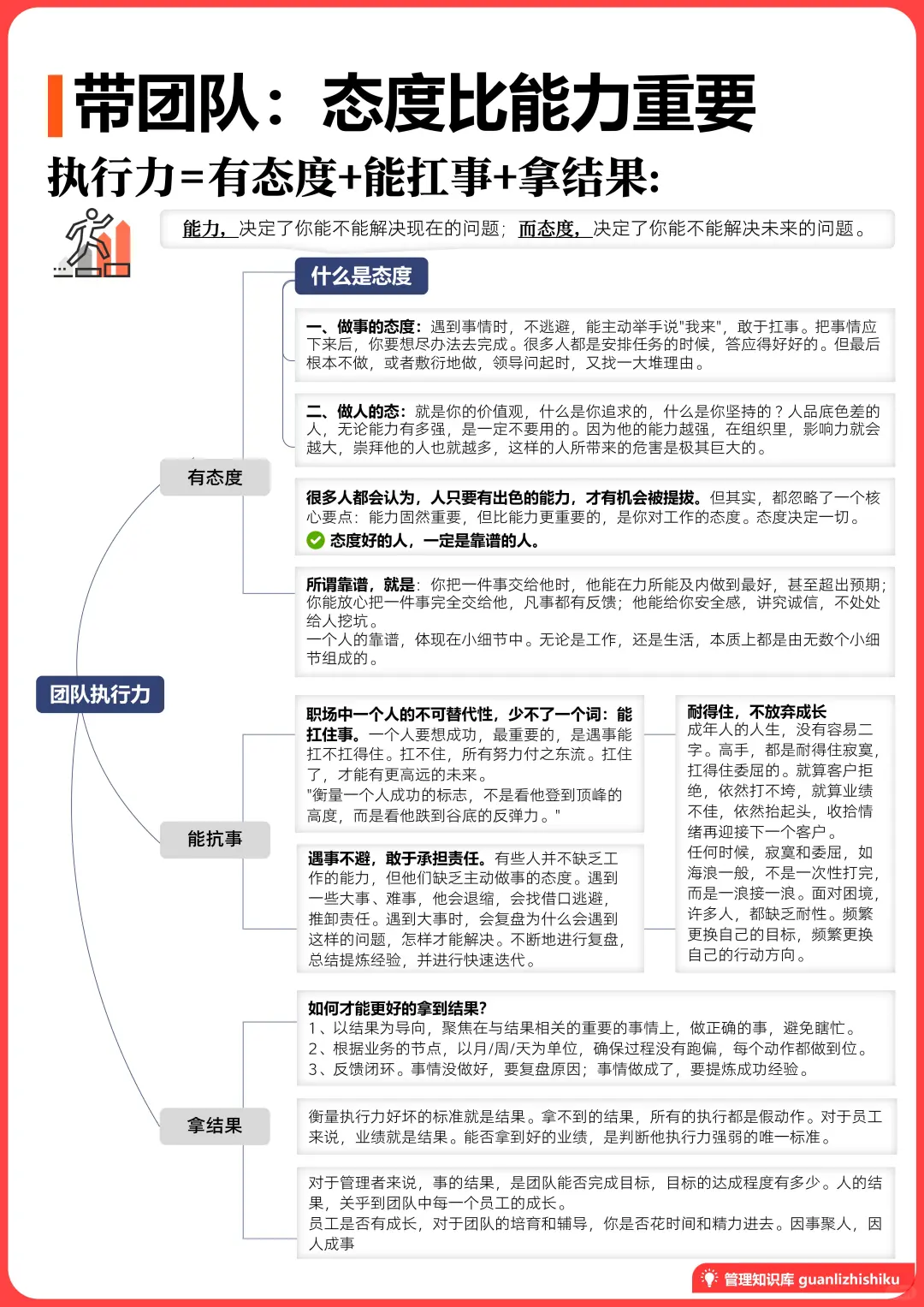 ✅带团队，态度比能力重要‼️
