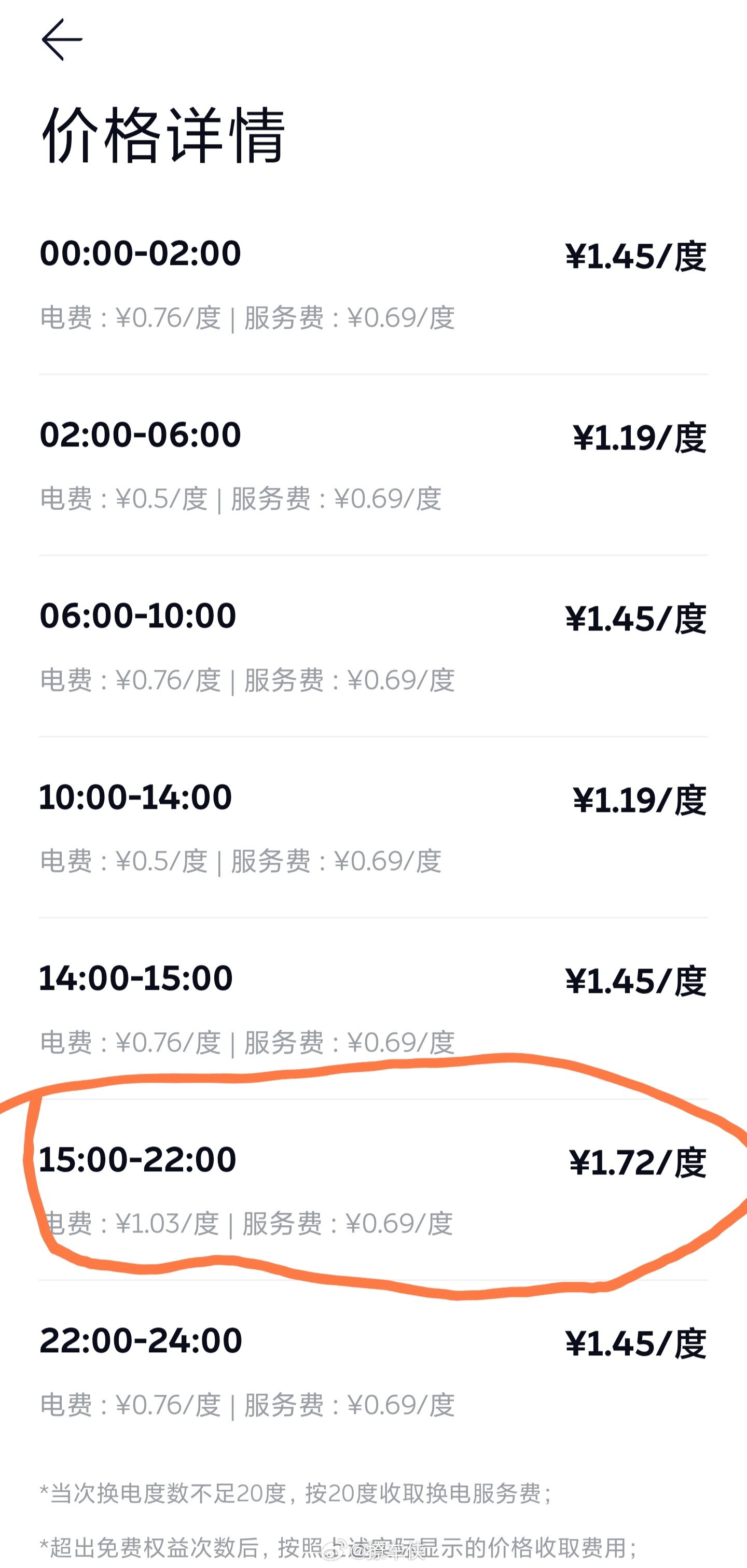 高速上换电比市区要贵不少，我还赶上了最贵的时段，1.72元一度电，什么概念？好消