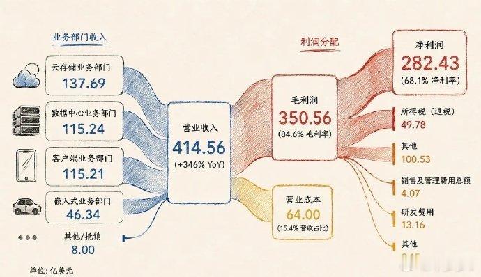 01真正决定一个时代方向的，往往不是最热闹的地方，而是底下那层基础设施。 房地产