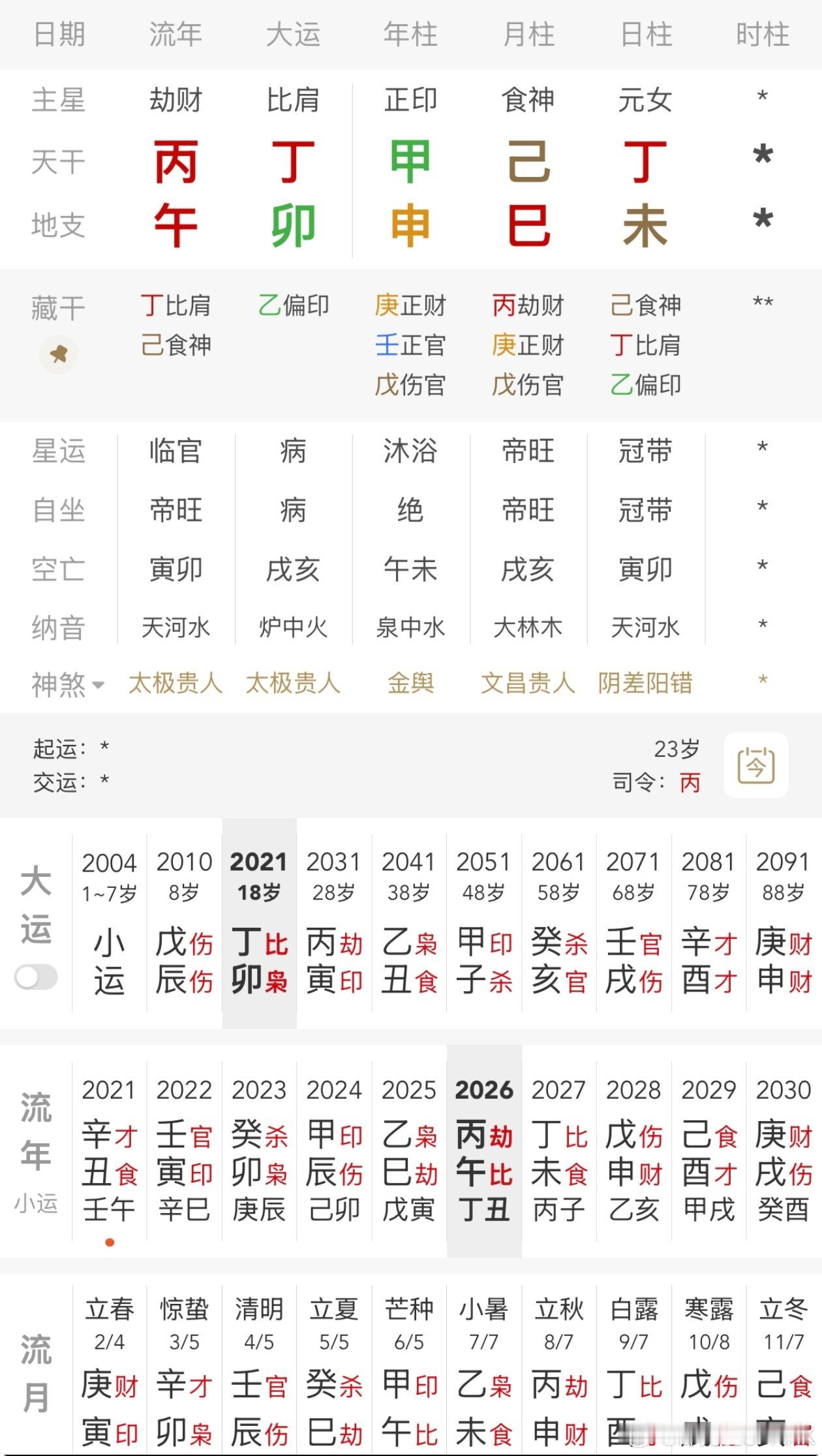 张家齐一直在被妈妈吐槽丁火生巳月得令，地支巳未，火土联珠，食神得令透于月上，年干