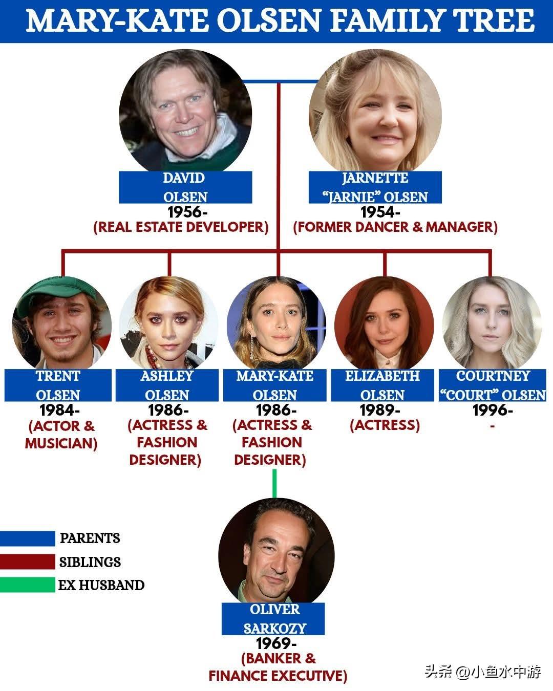 奥尔森帝国：认识好莱坞最具标志性双胞胎背后的知名家族